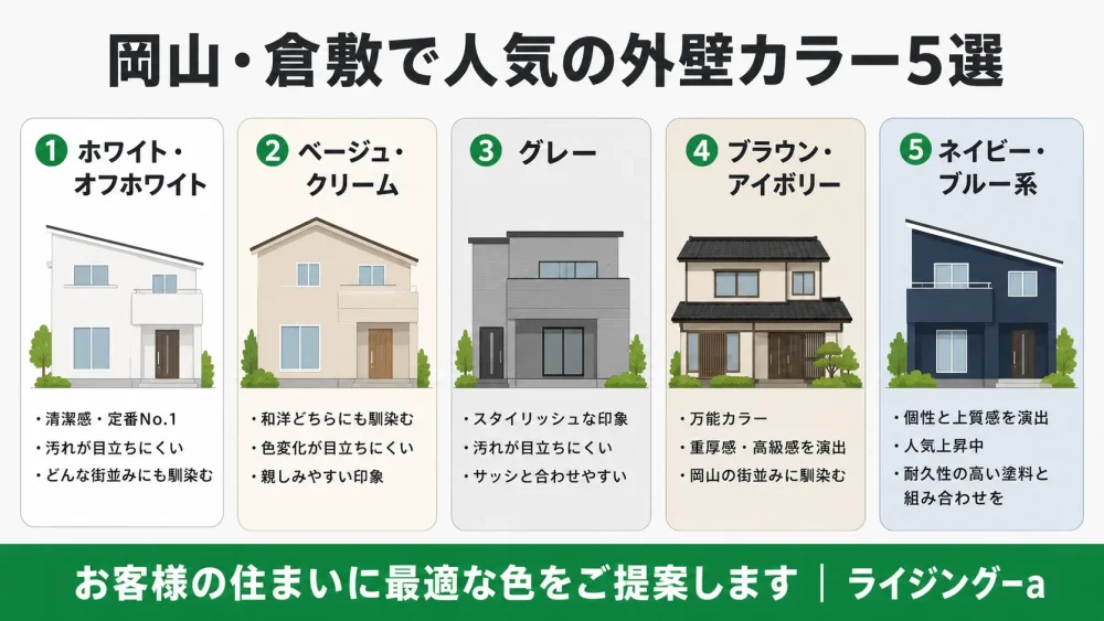 岡山・倉敷で人気の外壁カラー5選インフォグラフィック