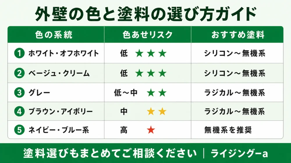 外壁の色と塗料の選び方ガイド一覧表
