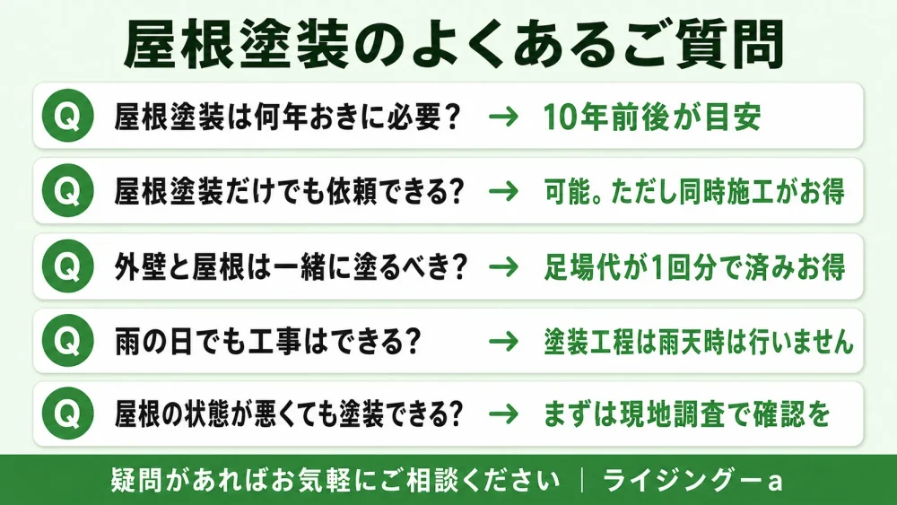 屋根塗装のよくあるご質問 