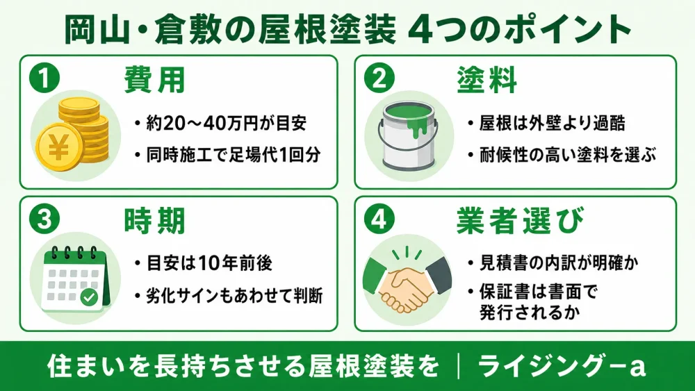 岡山・倉敷の屋根塗装で押さえるべき4つのポイント 